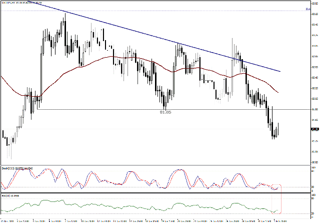 التحليل اليومي للعملات - الرسم البياني  لزوج الين مقابل الدولار